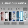 Aquaguard Marvel NXT 8-Stage Alkaline Tech, Stainless Steel ... - Image 7