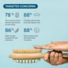 Bloom 2-in-1 Long Handle Body Brush | For Skin Exfoliation a... - Image 4