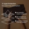 REVAA Period Panty for Women – Reusable Leakproof Underwear ... - Image 5