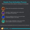 GoWarranty 2-Years Extended Warranty for PlayStation Gaming ... - Image 3