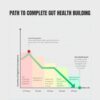 Sova Gut Health Probiotics for Gut Microbiome Balance,Better... - Image 7