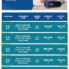Luminous Zelio+ 1100 Pure Sine Wave 900VA/12V Inverter with ... - Image 3