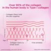 Siens By Dabur Hydrolyzed Marine Collagen-100g | Made with J... - Image 3