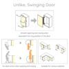 HOWHY Lateral Opening Door Hinge Set, Load-Bearing 15.4lb He... - Image 4