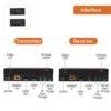 J-Tech Digital Long Range HDMI Extender Over Cat6 150m/492ft... - Image 4