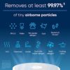BLUEAIR Air Purifier for Bedroom, Home, Pets, Allergies - Sm... - Image 4