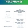 OneAssist 1 Year Extended Warranty Plan for Headphones Betwe... - Image 3