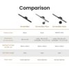 BenQ ScreenBar Halo LED Monitor Light| Lamp with Wireless Co... - Image 11