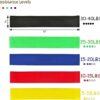 IDELLA Resistance Loop Exercise Bands for Working Out Elasti... - Image 7