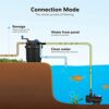 VIVOHOME Pressurized Biological Pond Filter with 13-watt UV ... - Image 3