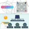 Kit4Curious 140 Experiments Science Projects Diy Gadgets Toy... - Image 6