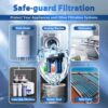iSpring WGB21B 2-Stage Whole House Water Filtration System w... - Image 7