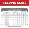 Hill's Science Diet Adult Perfect Weight Chicken Recipe Dry ... - Image 10
