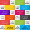 Kit4Curious 140 Experiments Science Projects Diy Gadgets Toy... - Image 7