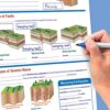 NewPath Learning 10 Piece Mastering Middle School Earth Scie... - Image 4