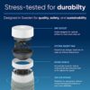 BLUEAIR Air Purifier for Bedroom, Home, Pets, Allergies - Sm... - Image 9