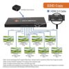 J-Tech Digital Scaler/Multi-Resolution Output (MRO) 18GBps 1... - Image 6