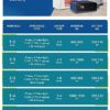 Luminous Optimus 3800 Pure sine Wave Inverter with 3 pcs. of... - Image 3