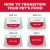 Hill's Science Diet Adult Perfect Weight Chicken Recipe Dry ... - Image 9