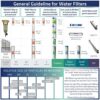 iSpring WGB21B 2-Stage Whole House Water Filtration System w... - Image 9